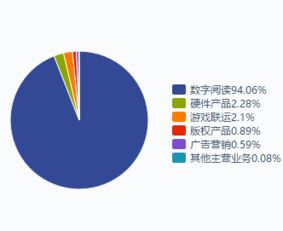 新股速遞 | 掌閱科技招股說明書拆解 專注移動(dòng)閱讀，打造A股數(shù)字閱讀龍頭