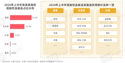 《現制飲品創新趨勢研究報告2024》發布 上半年新品超千款，產品創新呈現八大趨勢