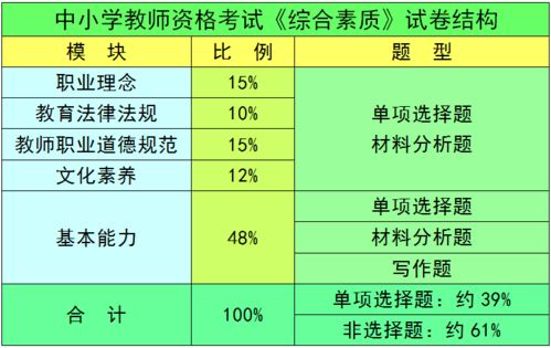教師資格考試核心內容解析與高效思維導圖歸納服務